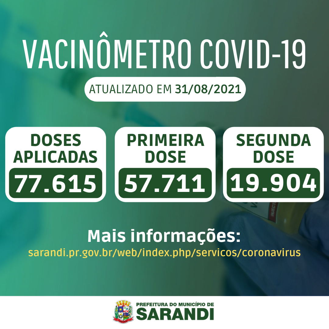 Vacinômetro de Sarandi - 31/08/2021